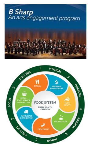 Food Systems logos