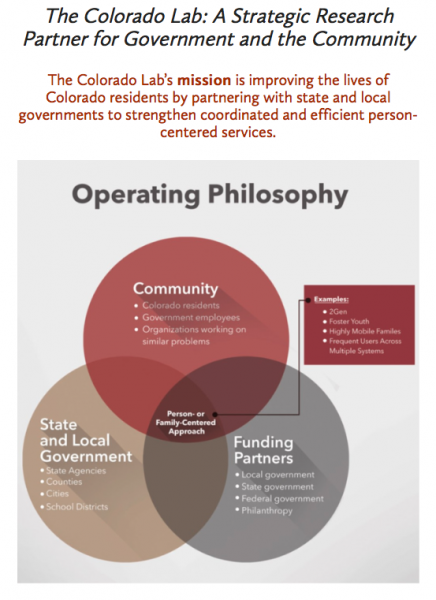 Colorado Evaluation and Action Lab screenshot
