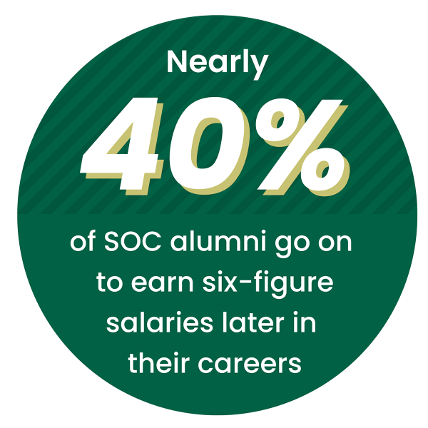 alumni survey data